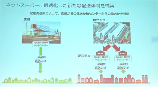 新たな配送体制を構築