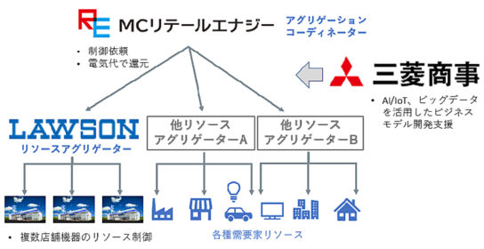 事業概要