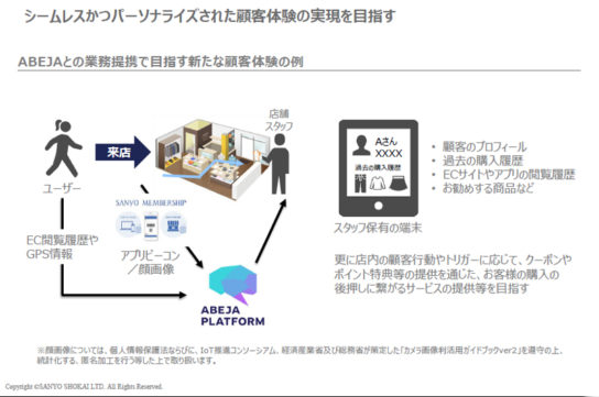 三陽商会がABEJAと業務提携