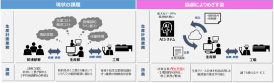 新システムの概要