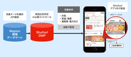 サービスの利用イメージ