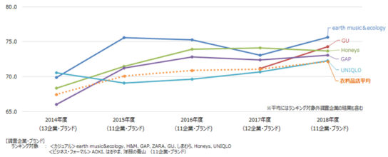 衣料品店ランキング