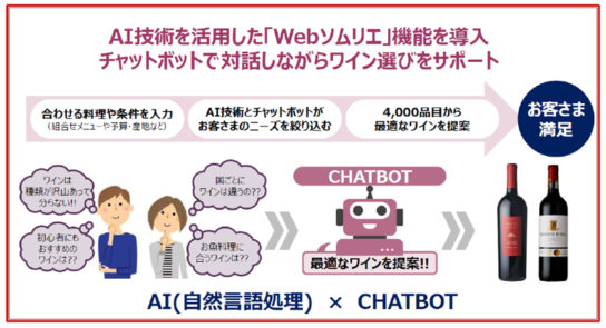 webソムリエ利用の流れ