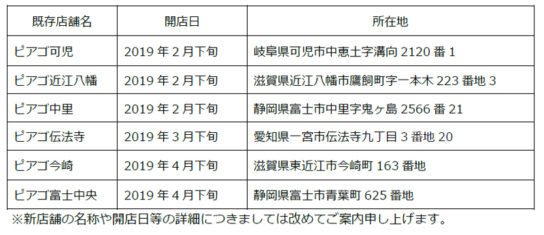 「ピアゴ可児」を皮切りに6店順次刷新