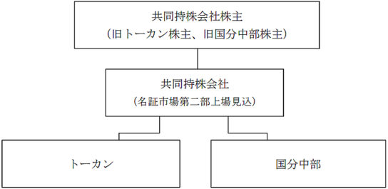 経営統合の概要