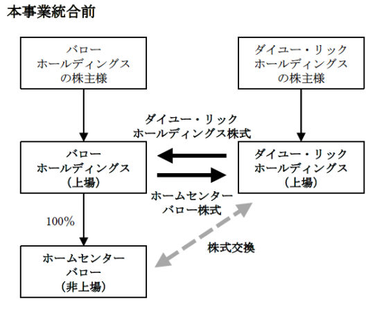 統合前イメージ