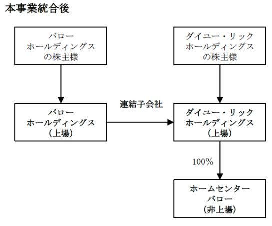 統合後イメージ