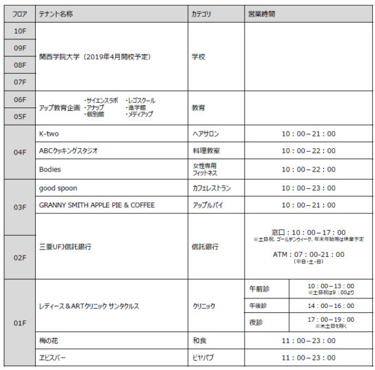 テナント概要