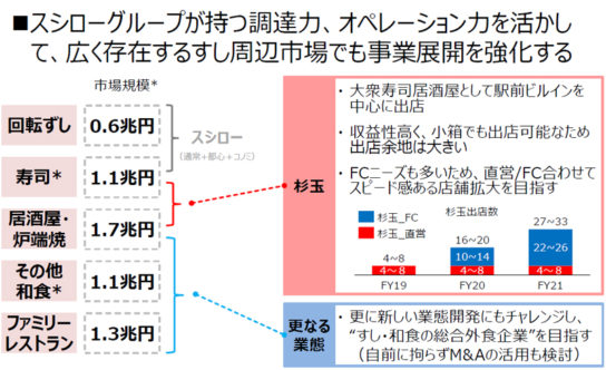 「杉玉」ブランドを強化