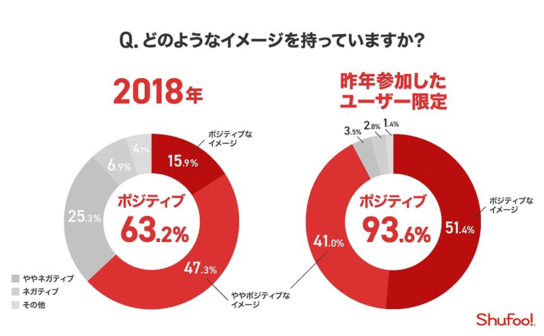 ブラックフライデーのイメージ