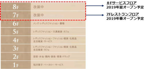 今後のリニューアル