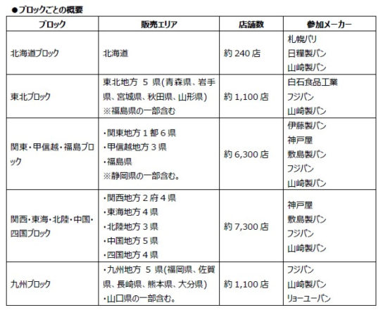 ブロックごとの概要