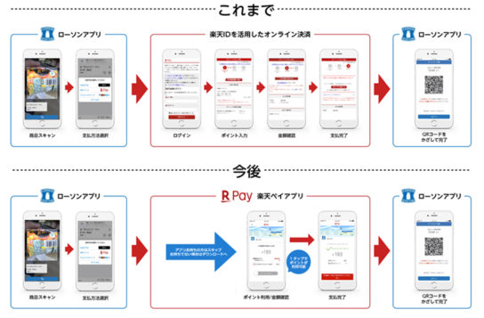 「ローソンスマホペイ」をより便利に使いやすく更新