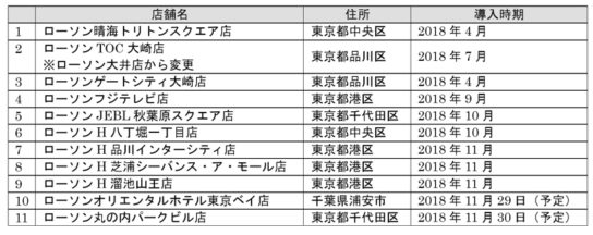 「ローソンスマホペイ」導入店舗