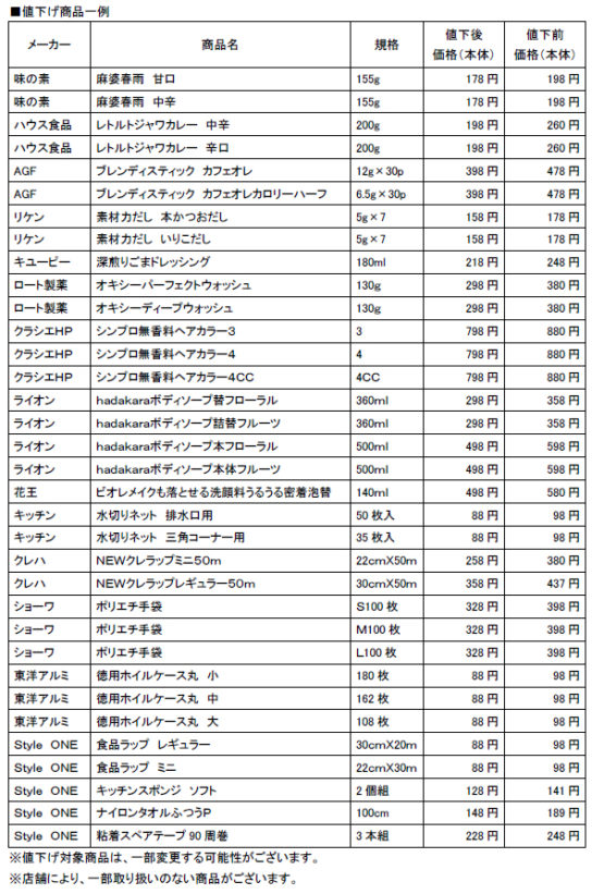 対象商品一例