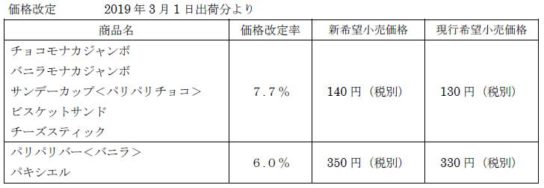 対象商品