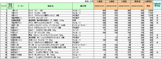 お菓子の新商品ランキング