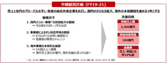 中計では「杉玉」「都市型店」新業態を強化