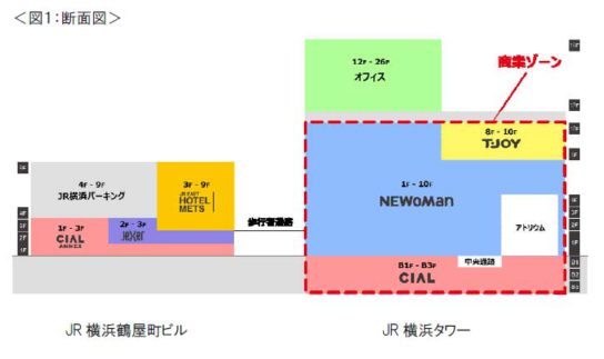 駅前棟は「JR横浜タワー」、鶴屋町棟は「JR横浜鶴屋町ビル」に決定