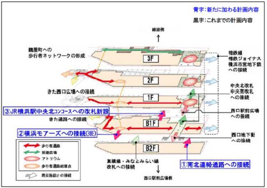 各鉄道路線、周辺施設、地下街、広場への円滑な移動ルートを形成