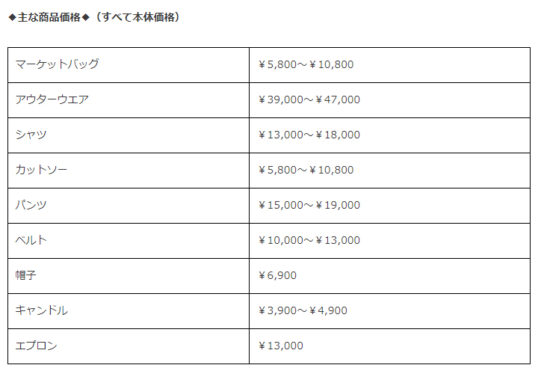 主な商品価格