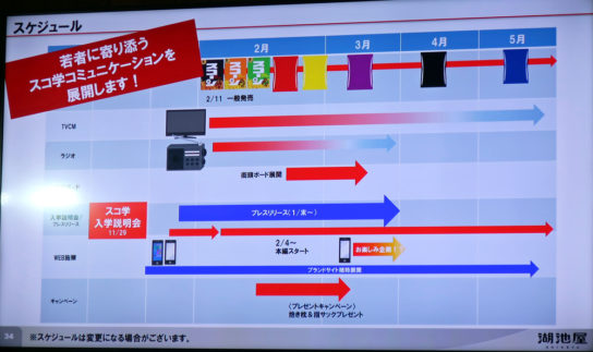 今後の販促スケジュール