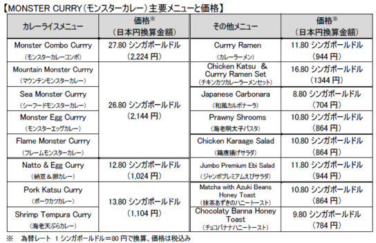 モンスターカレー主要メニュー