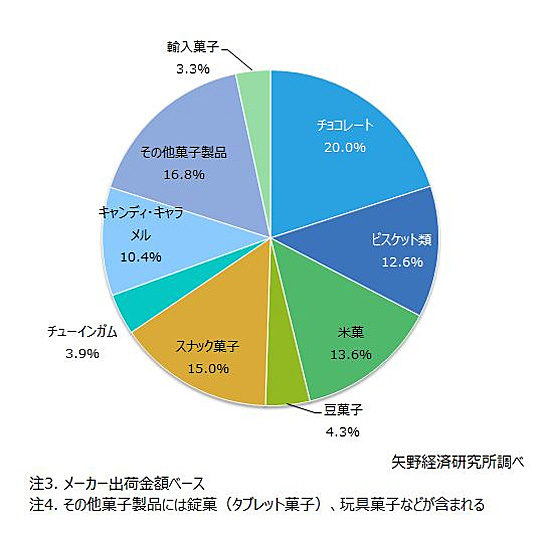 2017年度の製品カテゴリ別市場構成比