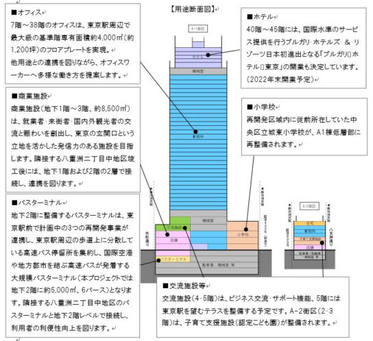 建物概要