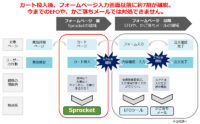 Sprocket／カート離脱防止に特化したパッケージ発売、Web接客で支援