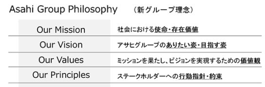 新グループ理念