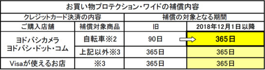 補償内容の概要