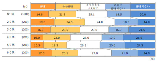 忘年会の好き嫌い