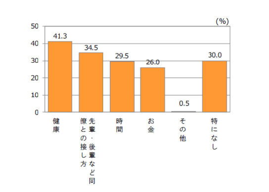 忘年会に関して気にかけるようになったこと