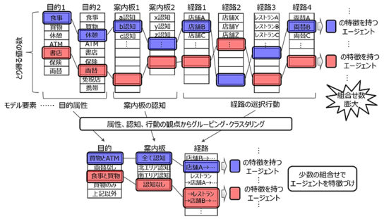 混雑原因の分析イメージ