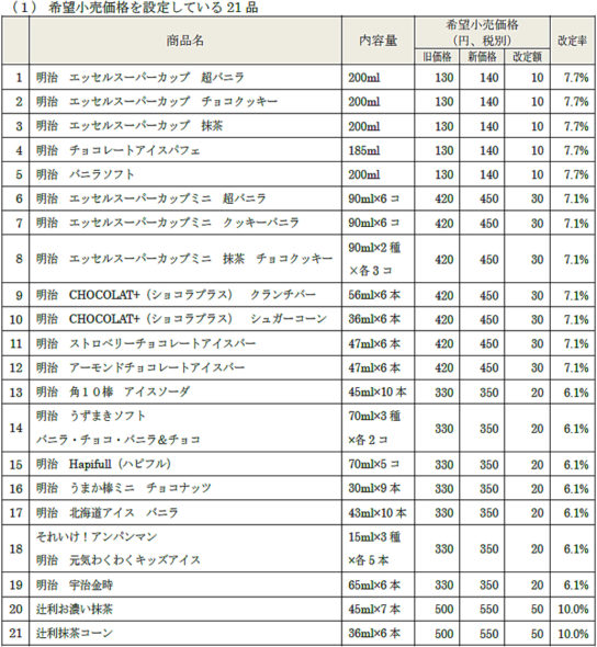 対象商品