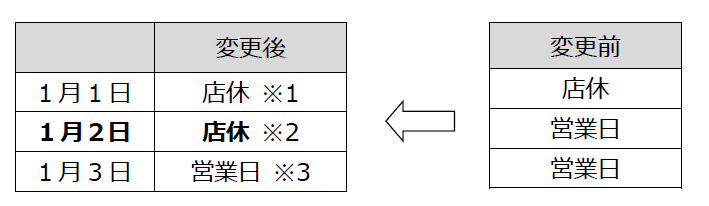 コロナ いなげや