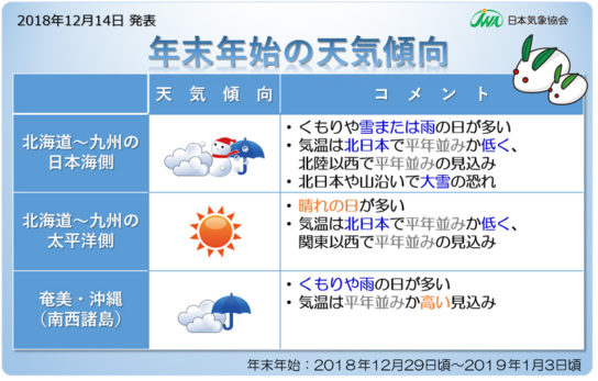 年末年始の天気傾向