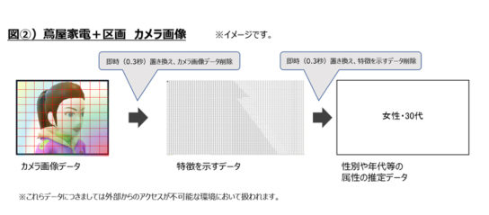 AI Cameraによる分析