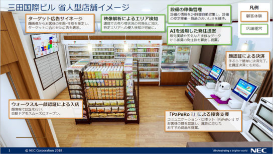 三田国際ビル20F店の省人型店舗のイメージ