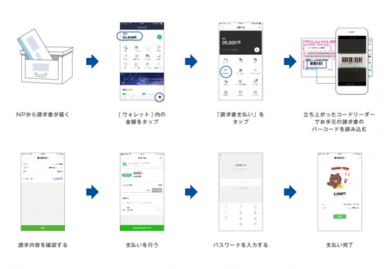 LINE Pay 請求書支払いの流れ