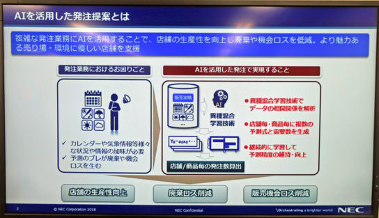 AIを活用した発注システム