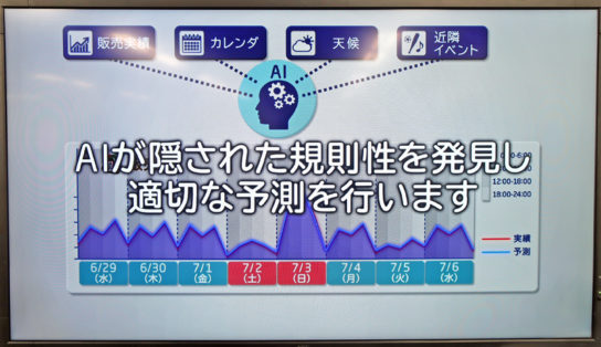 AIが隠れた規則性を発見し需要を予測