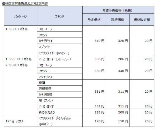 対象商品