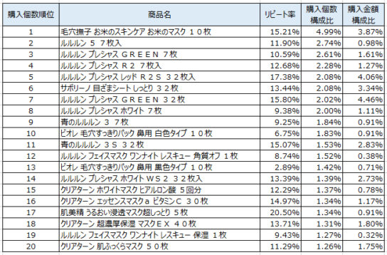 パック　2018年10月～12月ランキング