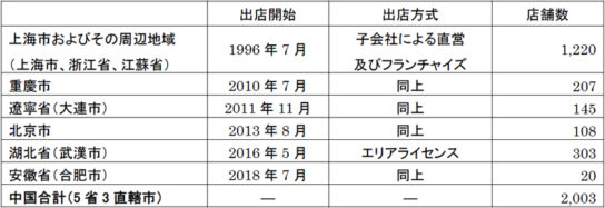 中国における出店状況（2019年1月18日現在）