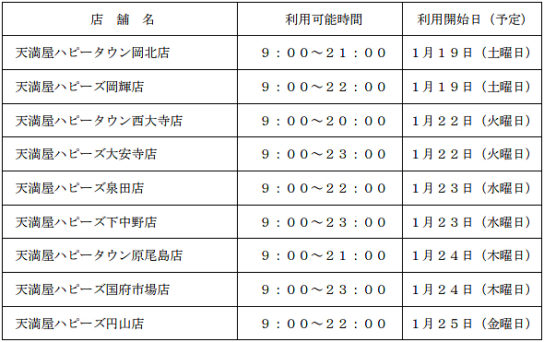 設置スケジュール