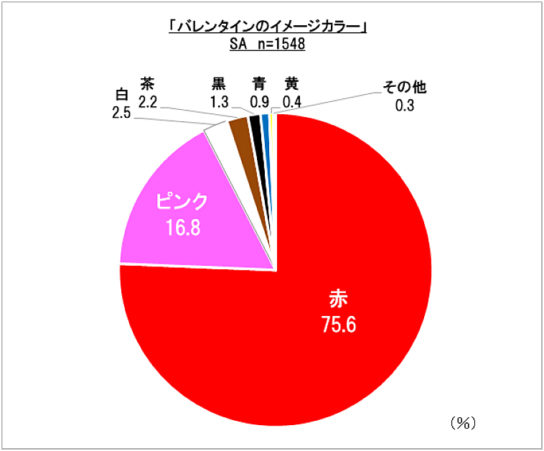 バレンタインのイメージカラーは