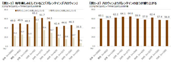 ハロウィンと比較