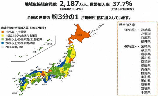 地域生協の組合員数